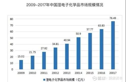 國家芯片產業基金投資項目之三 中巨芯科與巨化股份（600160）的市場機遇與挑戰