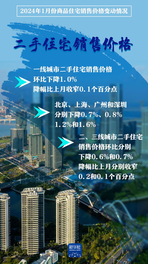 權(quán)威數(shù)據(jù)發(fā)布 70城房價(jià)環(huán)比降幅收窄，市場筑底信號顯現(xiàn)